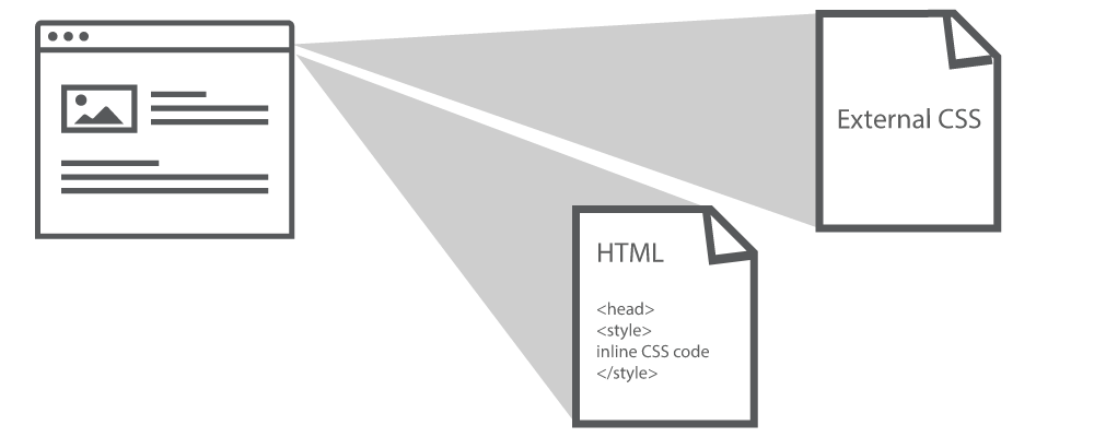 css delivery