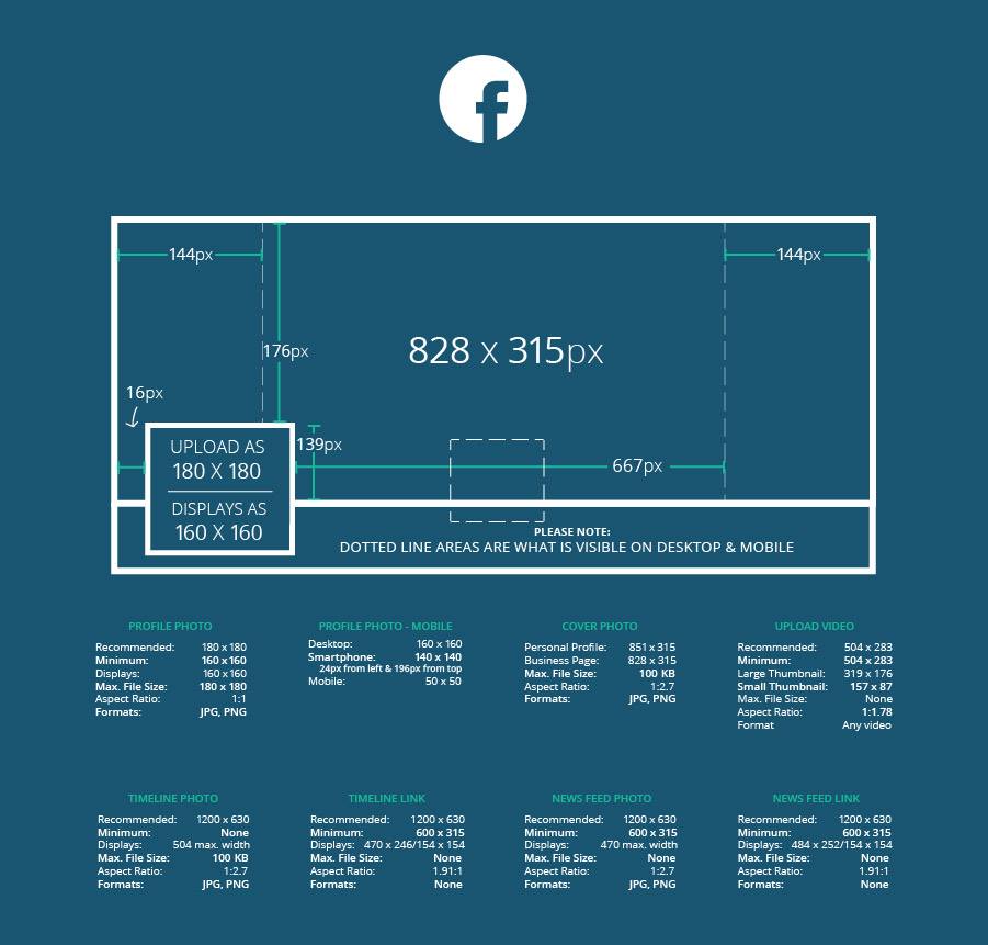 kích thước avatar Facebook, quảng cáo Facebook, mạng xã hội, thiết kế Facebook chuẩn, kích thước avatar Facebook chuẩn