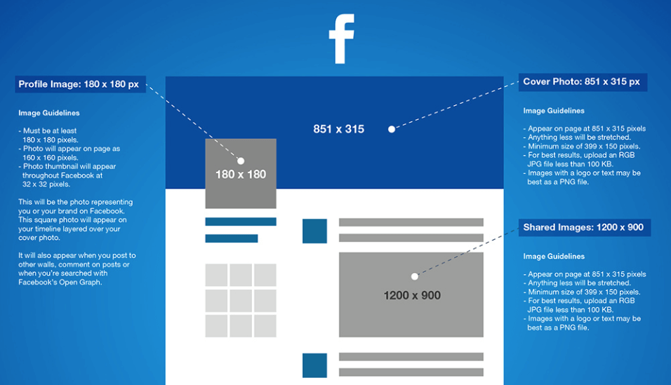 kích thước avatar Facebook, quảng cáo Facebook, mạng xã hội, thiết kế Facebook chuẩn, kích thước avatar Facebook chuẩn